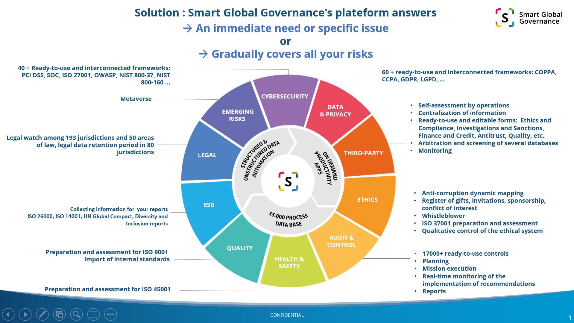 screenshot of Smart Global Governance